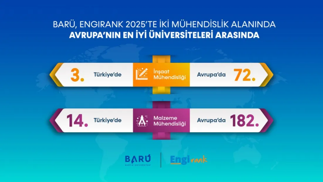 BARÜ’den Mühendislikte Çifte Uluslararası Başarı