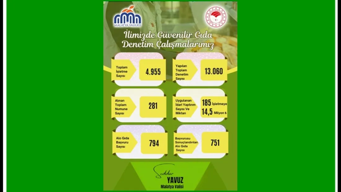 Gıda Güvenliğinde Sıkı Denetim: Sahte İçkiye 6,4 Milyon TL Yaptırım