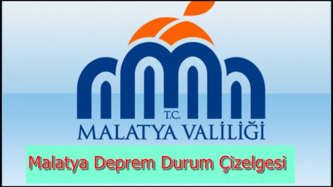 10.04.2023 Malatya Deprem Durum Çizelgesi