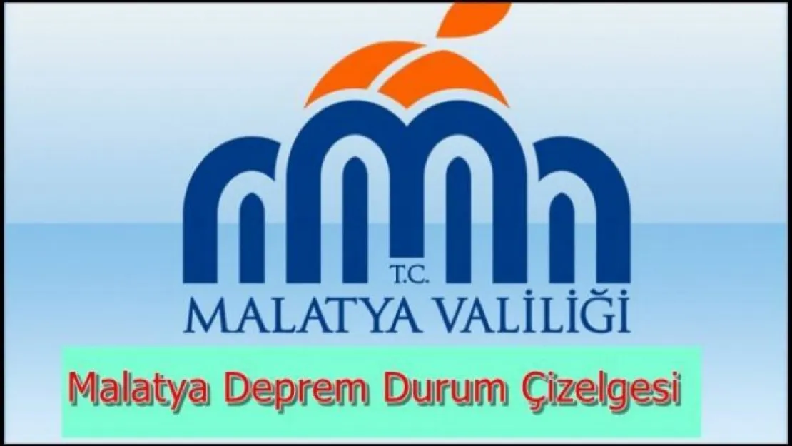 17 Nisan 2023 Malatya Deprem Durum Çizelgesi