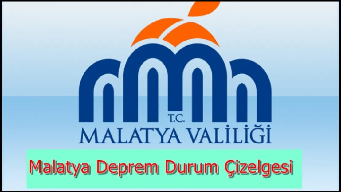 21 Şubat 2023 Malatya Deprem Durum Çizelgesi