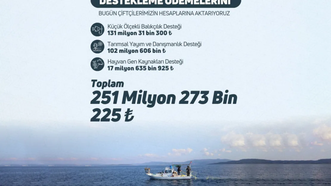 251 milyon liralık destek çiftçi ve balıkçıların hesaplarına hesaplarına yattı
