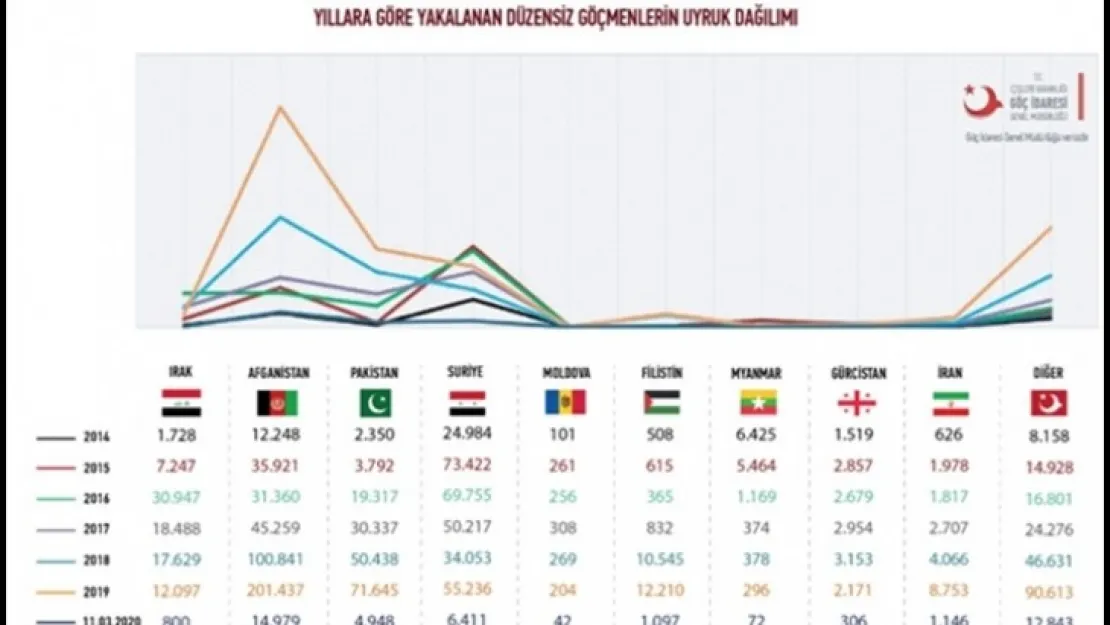 Ağbaba'dan Koronavirüs İçin Sınır Güvenliği Uyarısı