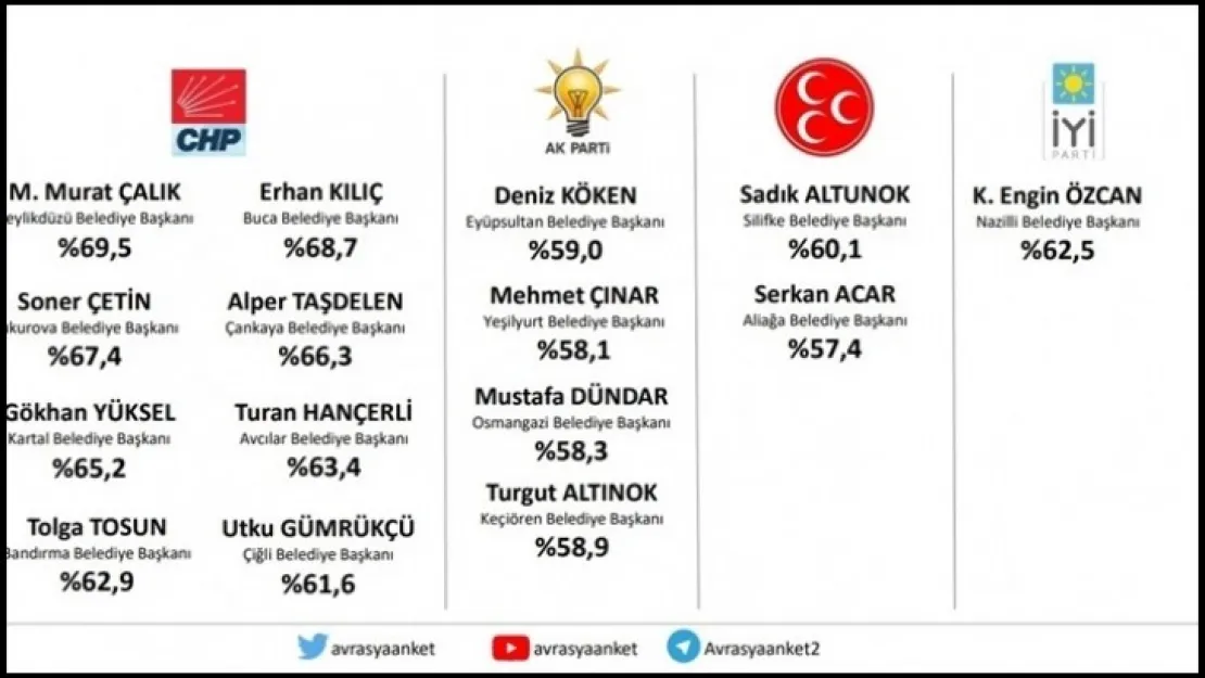 Başarı Asla Tesadüf Değildir