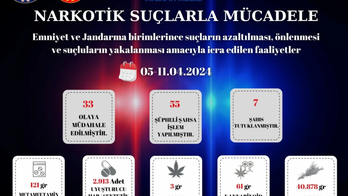 Emniyet ve Jandarmanın suç ve suçlularla mücadelesi