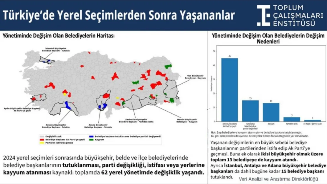 Gözaltı, tutuklama, kayyum: 62 belediyede yönetim değişti