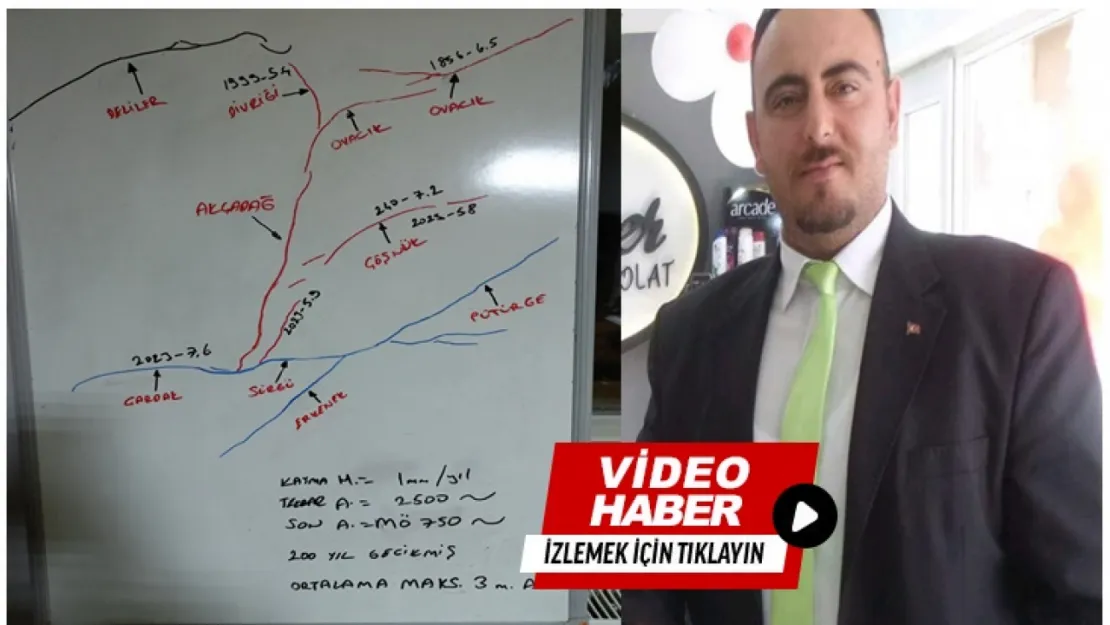 Gündemdeki Malatya fayı  İle Malatya defterini kapatıyorum...