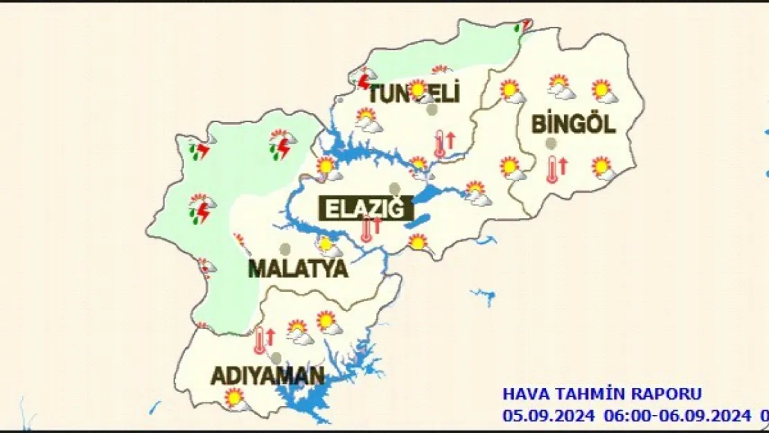 Günlük Hava Tahmin Raporu