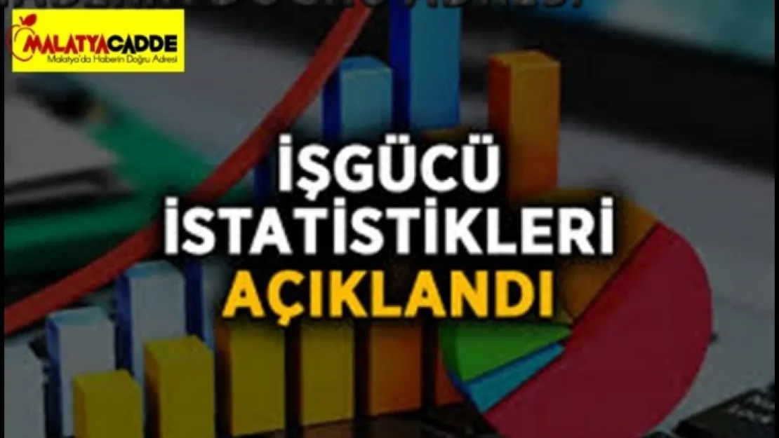 işsizlik oranı yüzde 12,1 seviyesinde gerçekleşti.