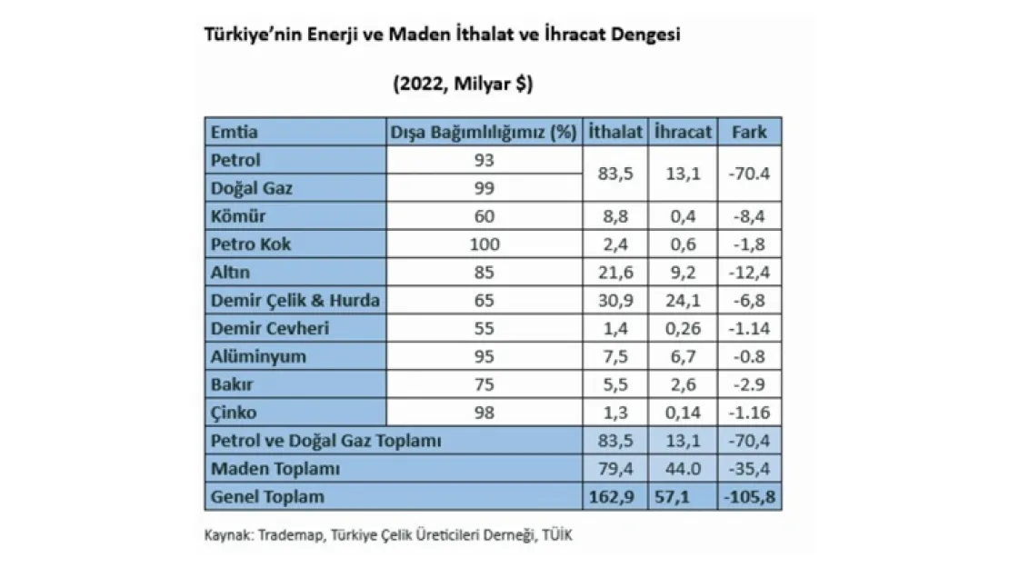 Maden İhtiyacını Karşılarken 'Önce İnsan Ve Çevre' Diyoruz