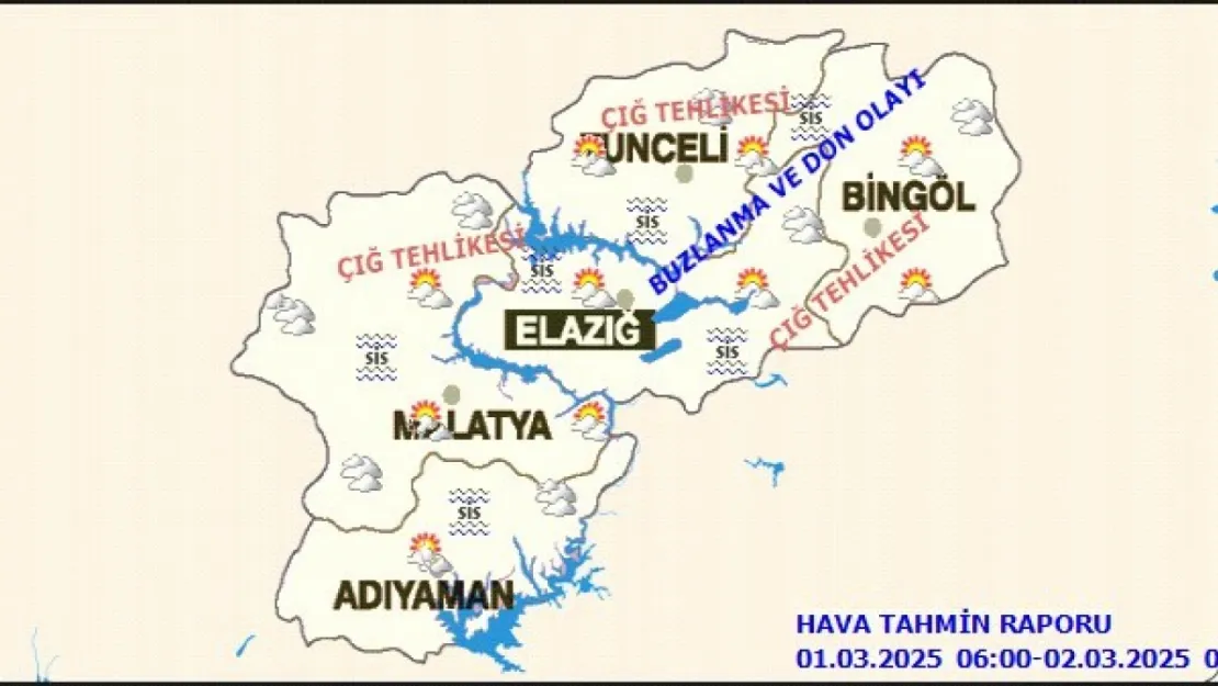 Malatya'da Bugün Hava Durumu