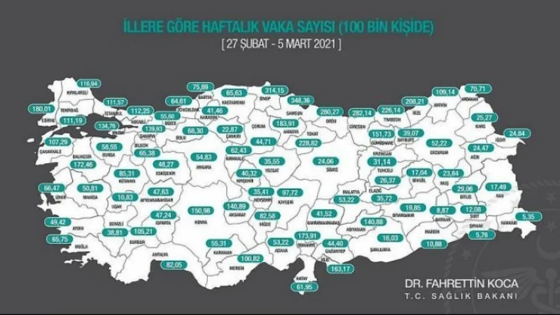 Malatya'da Vaka Sayıları Yükselişte..