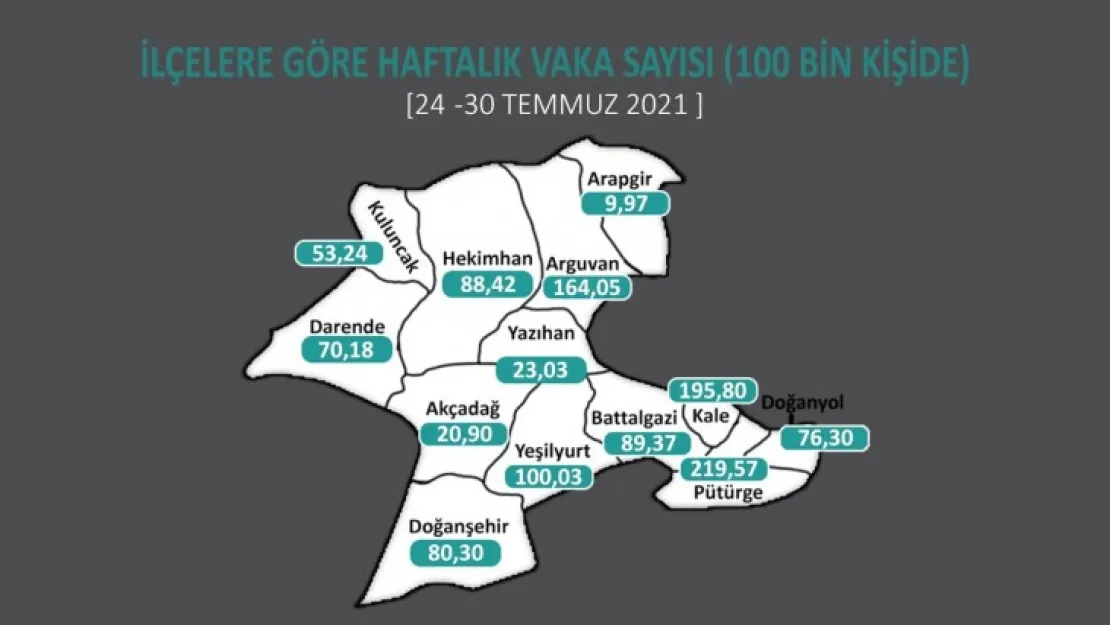 Malatya Vaka Sayısında Korkunç Artış