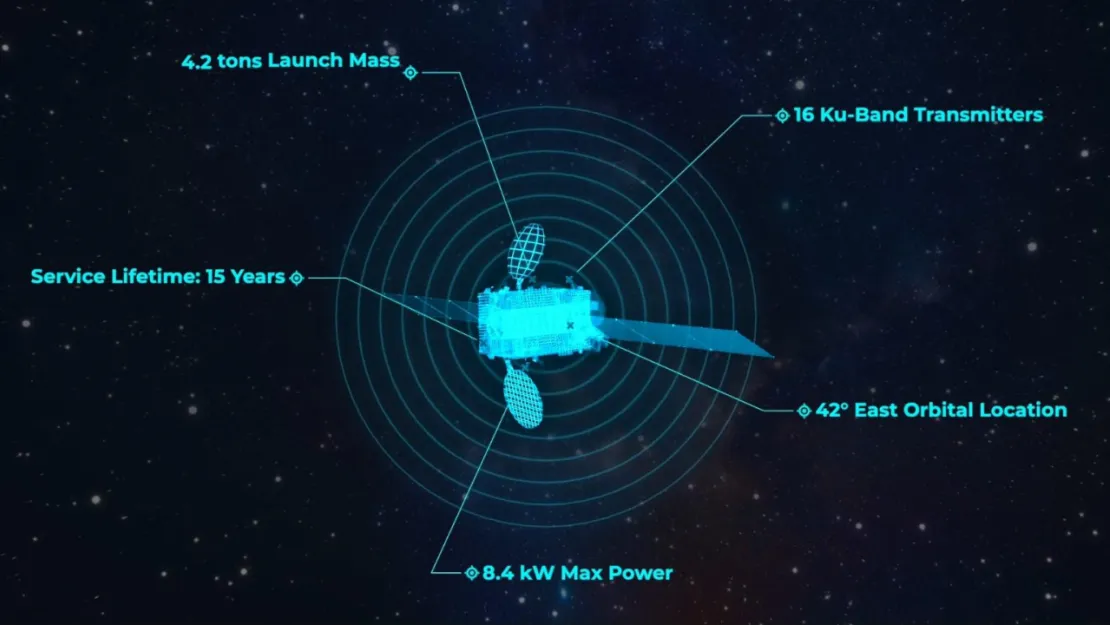 TÜRKSAT 6A'nın Yörünge Yolculuğu Sürüyor