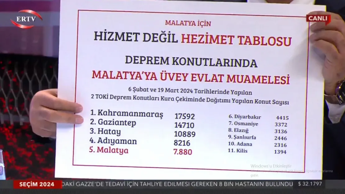 Yıldırım,İki Kura Çekiminde Dağıtılan TOKİ Konutlarındaki Adaletsizliğe Dikkat Çekti