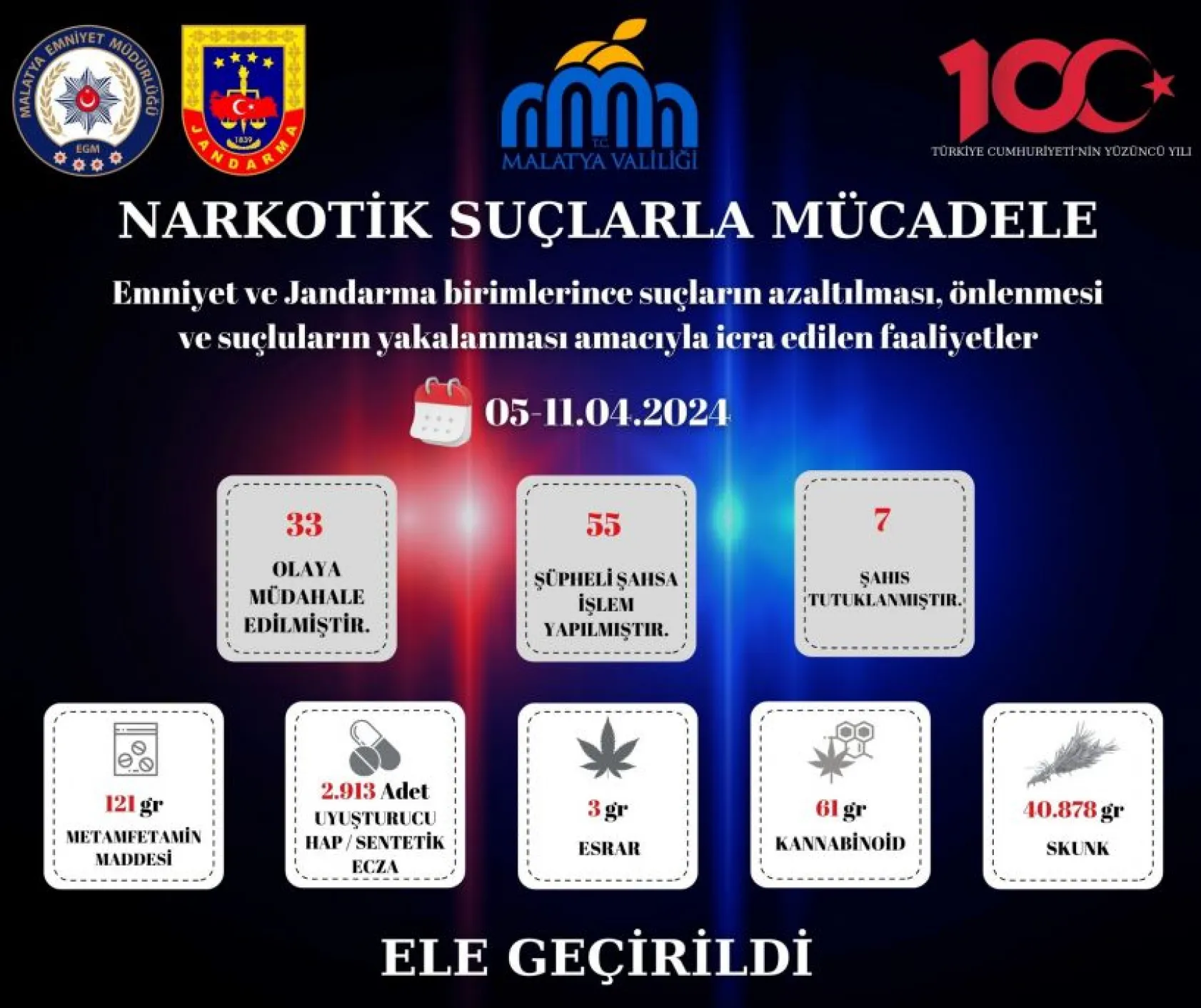 Emniyet ve Jandarmanın suç ve suçlularla mücadelesi