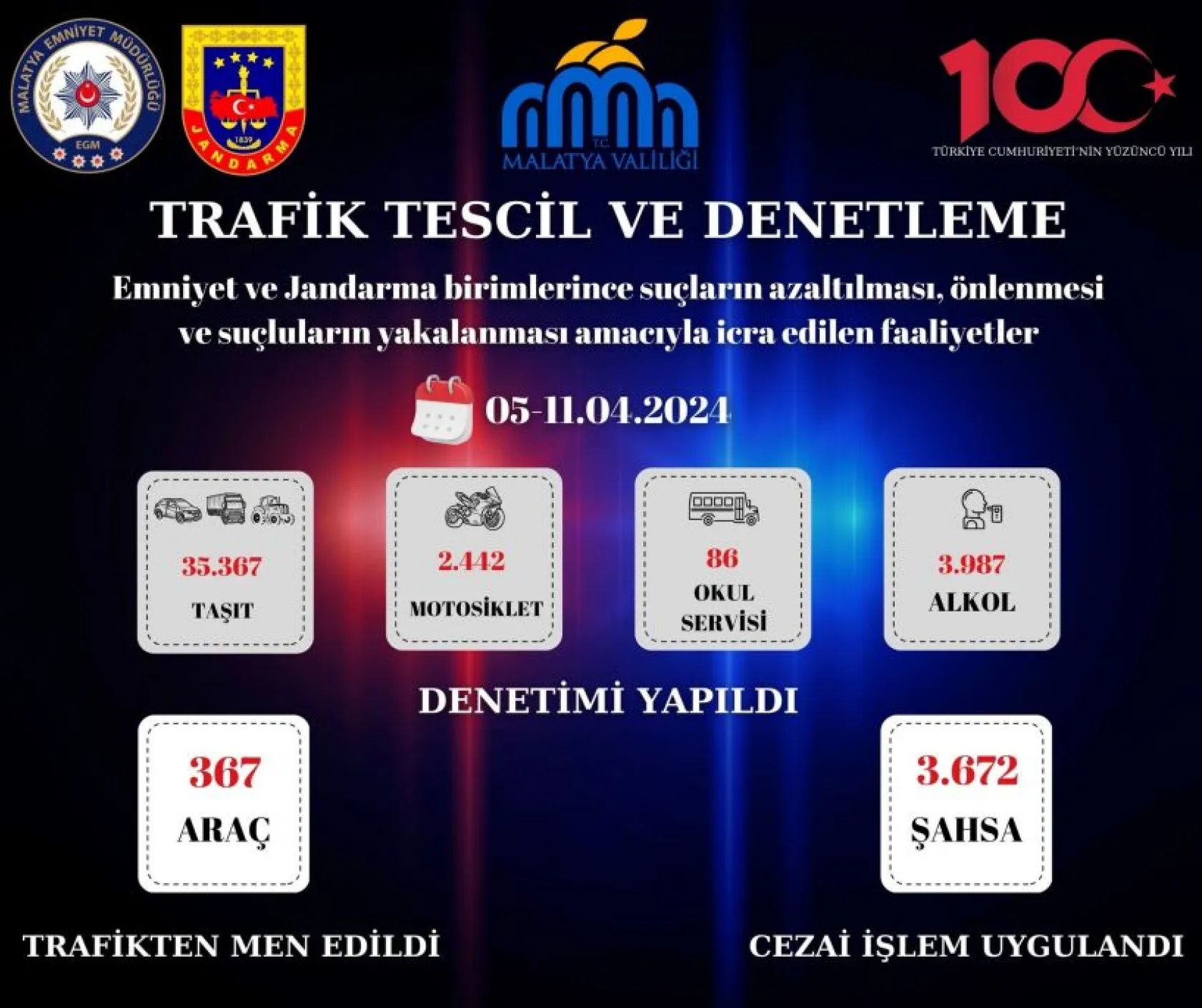 Emniyet ve Jandarmanın suç ve suçlularla mücadelesi