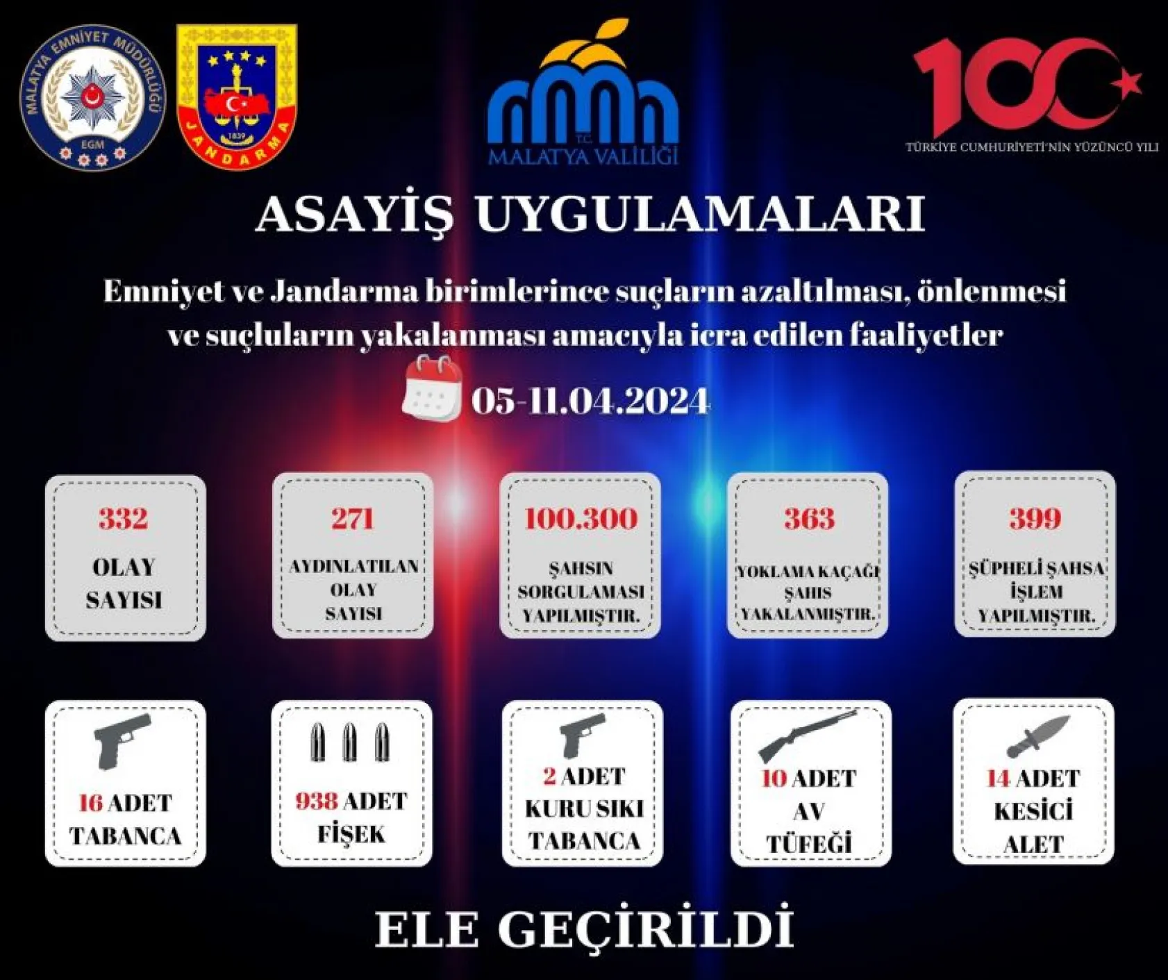 Emniyet ve Jandarmanın suç ve suçlularla mücadelesi