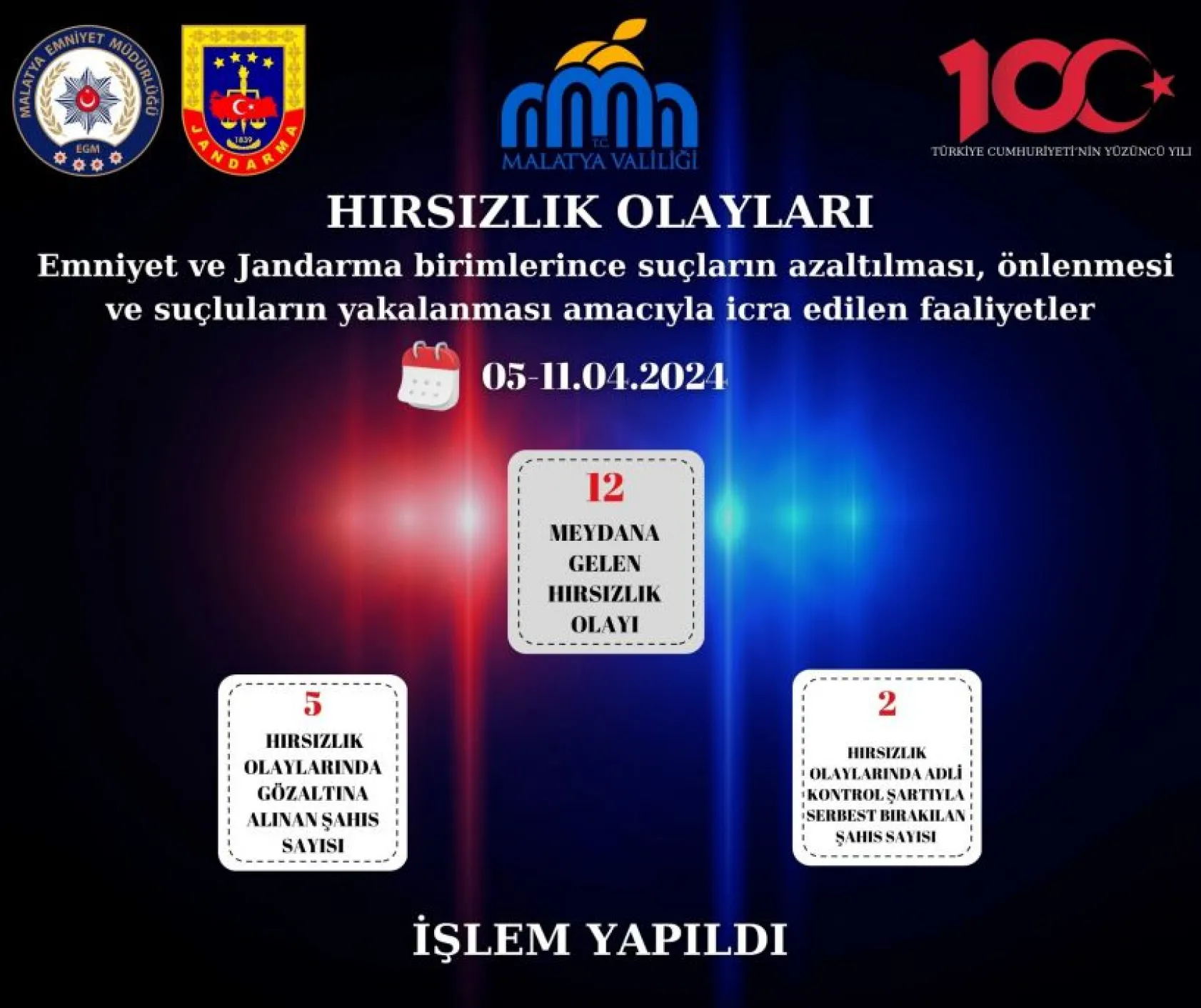 Emniyet ve Jandarmanın suç ve suçlularla mücadelesi