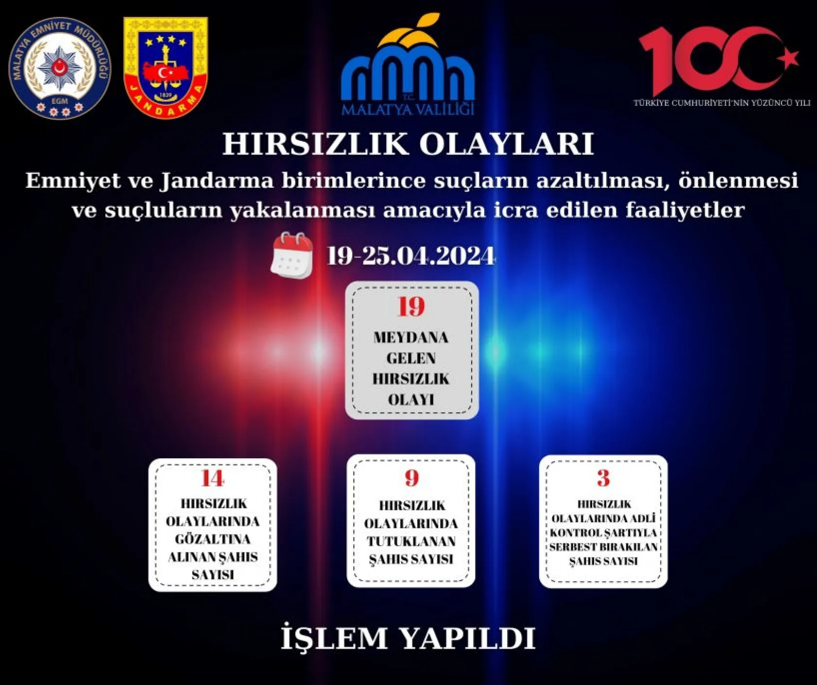 Emniyet ve Jandarma Haftalık Faaliyetleri