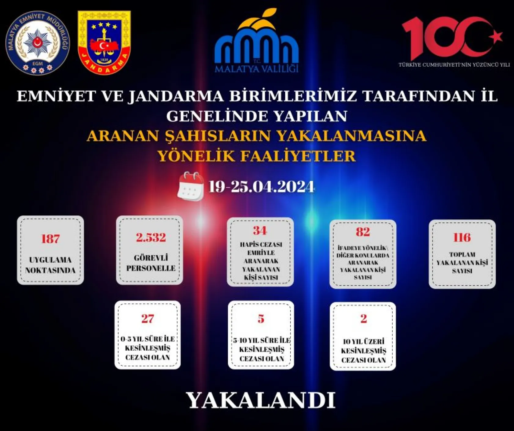 Emniyet ve Jandarma Haftalık Faaliyetleri