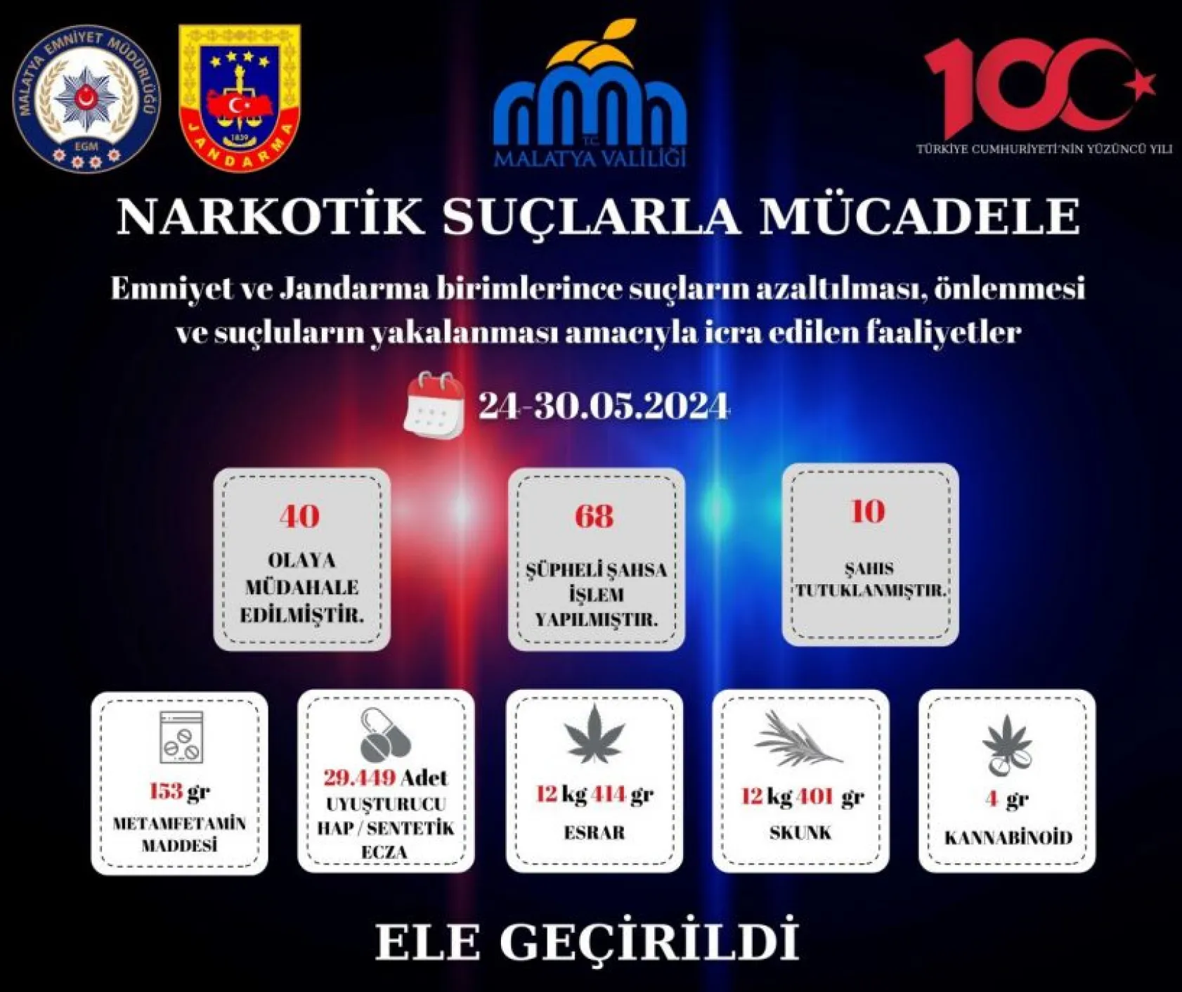 Emniyet ve Jandarma ile birlikte suç ve suçlularla mücadelede icra edilen faaliyetler