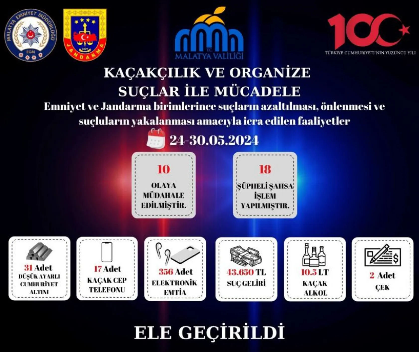 Emniyet ve Jandarma ile birlikte suç ve suçlularla mücadelede icra edilen faaliyetler