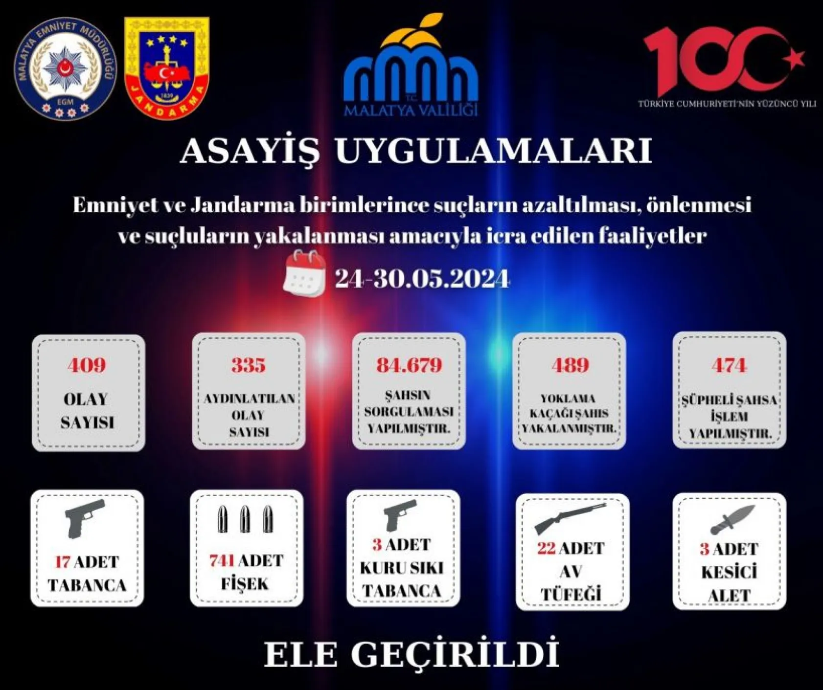 Emniyet ve Jandarma ile birlikte suç ve suçlularla mücadelede icra edilen faaliyetler