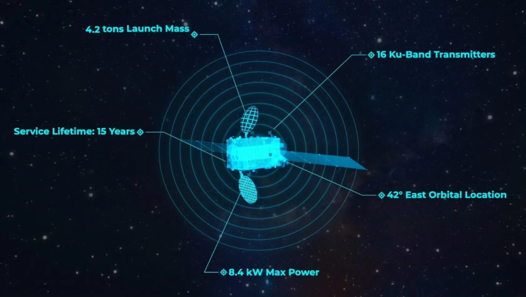 TÜRKSAT 6A'nın Yörünge Yolculuğu Sürüyor