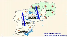 Meteoroloji'den Bölge Tahmini: Rüzgar 60 Kilometre Hıza Ulaşacak