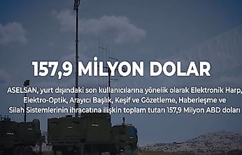 ASELSAN, savunma sistemlerinde 157,9 milyon dolarlık ihracat imzaladı