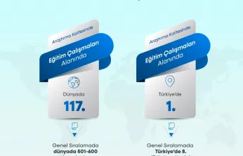 BARÜ'den Uluslararası Başarı: Eğitimde Dünya 117'nciliği