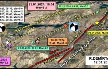 Demirtaş: 'Yeşilyurt'taki Sarsıntı Normal, Panik Yapılmamalı'