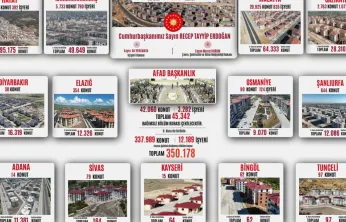 Deprem Bölgesinde 350 Bin Konut Teslim Ediliyor: En Fazla Teslimat Malatya'da Olacak