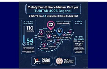Malatya Bilimde Zirvede: 54 Okul TÜBİTAK Desteği Aldı