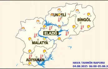 Malatya'da Bugün Hava Durumu