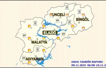 Malatya'da Bugün Hava Durumu
