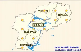 Malatya'da Bugün Hava Durumu