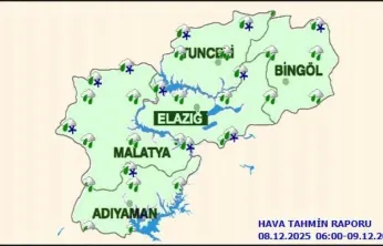 Malatya'da Bugün Hava Durumu