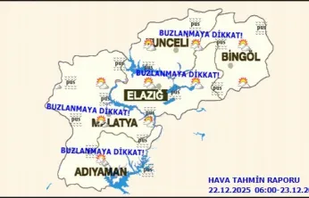 Malatya'da Bugün Hava Durumu