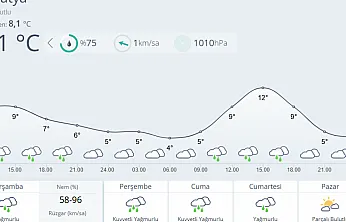 Malatya'da Hafta Boyu Yağmur, Sıcaklıklar Düşük Seyredecek