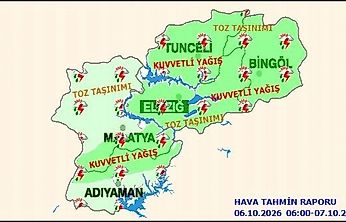 Malatya'da Hava Çok Bulutlu ve Yağışlı: Kuvvetli Yağış Uyarısı