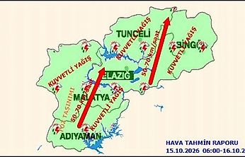 Malatya İçin Kuvvetli Yağış Uyarısı! Sağanak ve Fırtına Bekleniyor