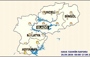 Meteoroloji Açıkladı: Malatya'da Sıcaklıklar 33 Dereceye Çıkacak