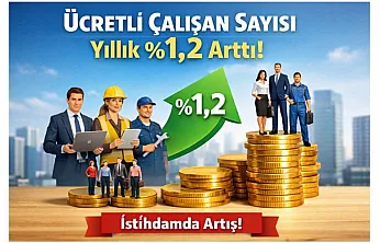 Ücretli çalışan sayısı yıllık %1,2 arttı