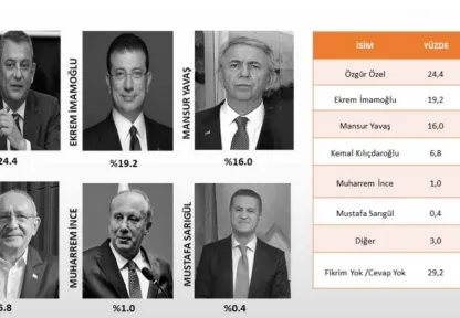 CHP'lilere 'Genel Başkan' soruldu: Partililer beş parçaya bölündü