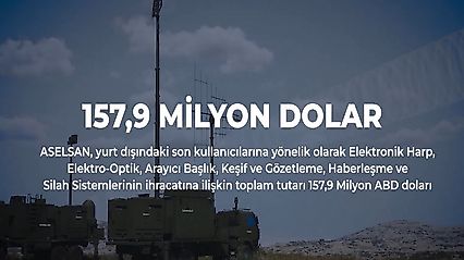 ASELSAN, savunma sistemlerinde 157,9 milyon dolarlık ihracat imzaladı