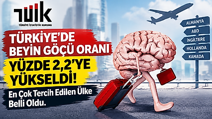 Türkiye'de Beyin Göçü Oranı Yüzde 2,2'ye Yükseldi! En Çok Tercih Edilen Ülke Belli Oldu