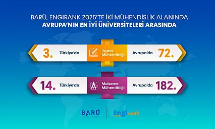 BARÜ'den Mühendislikte Çifte Uluslararası Başarı