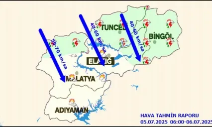 Malatya'da Bugün Hava Durumu